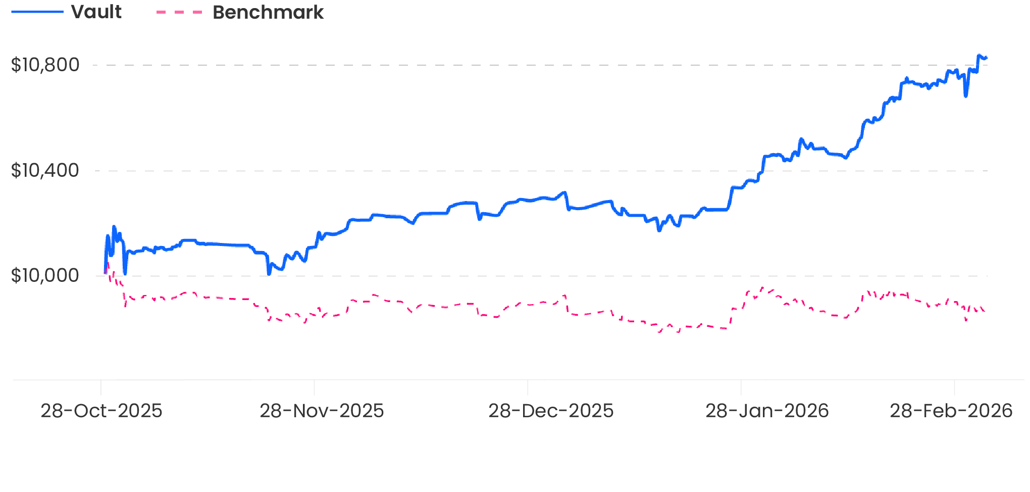 USDC / JPYC live performance