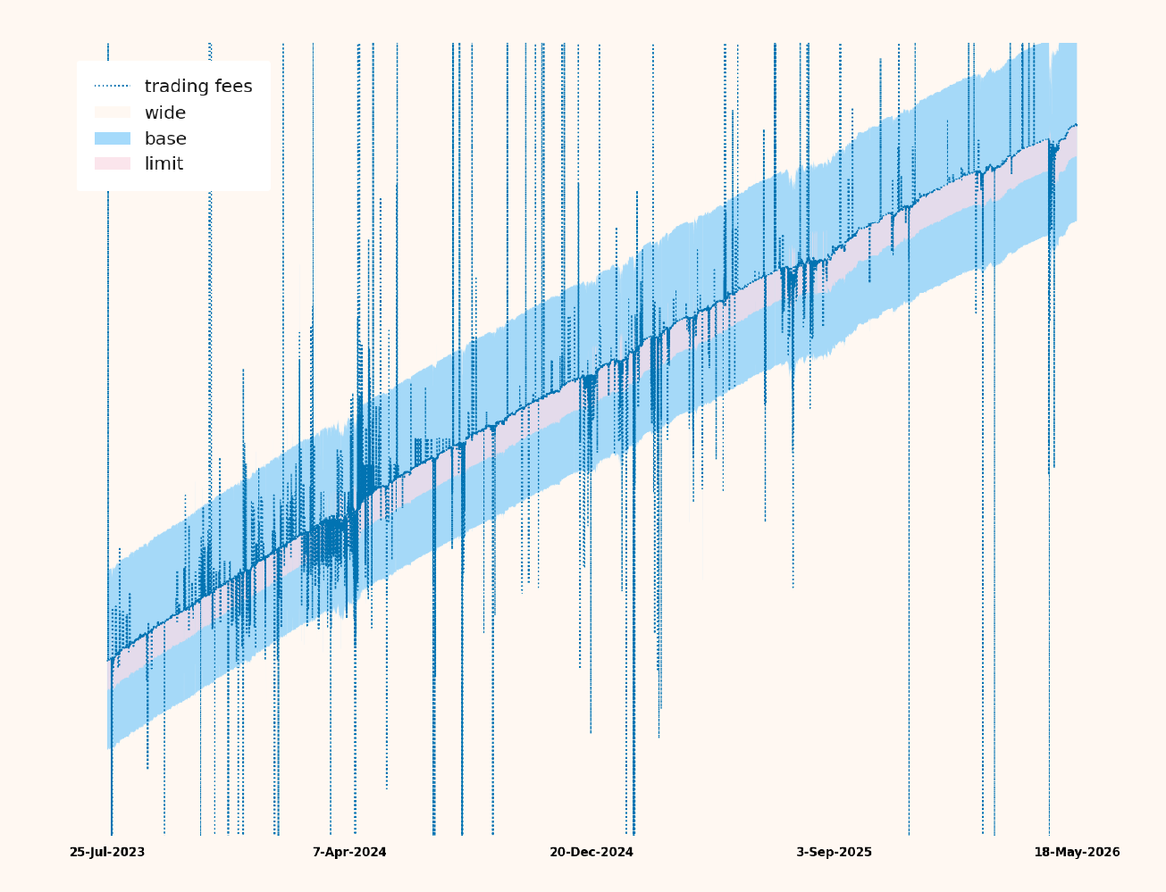 Vault strategy positions vs trading activity